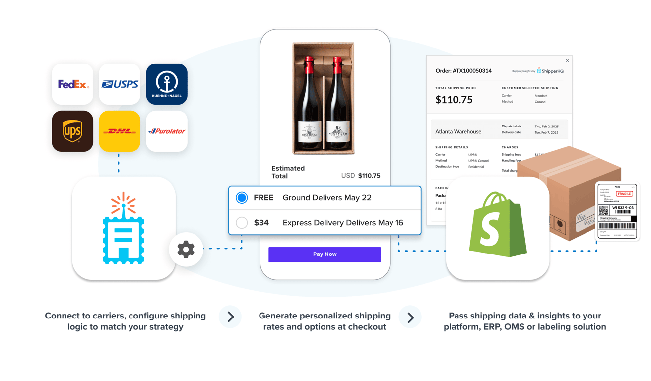How ShipperHQ Works How ShipperHQ Works