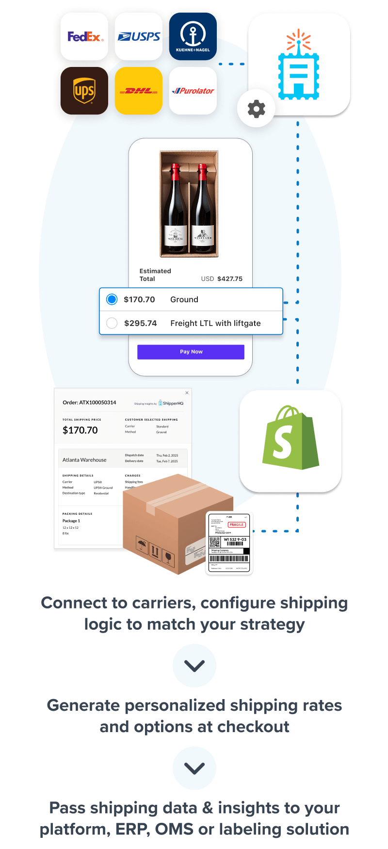 How ShipperHQ Works