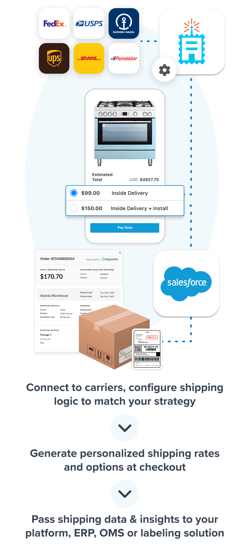 How ShipperHQ Works How ShipperHQ Works