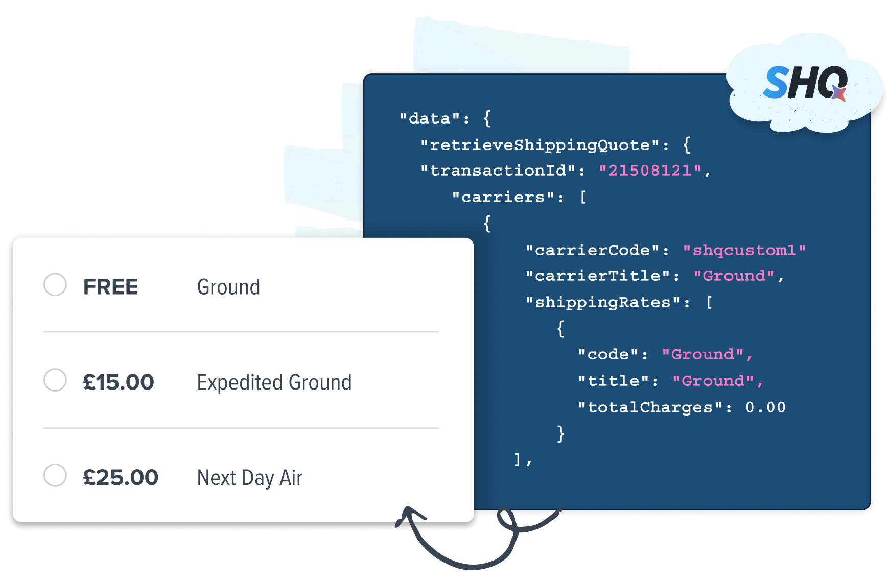 Custom API Integrations