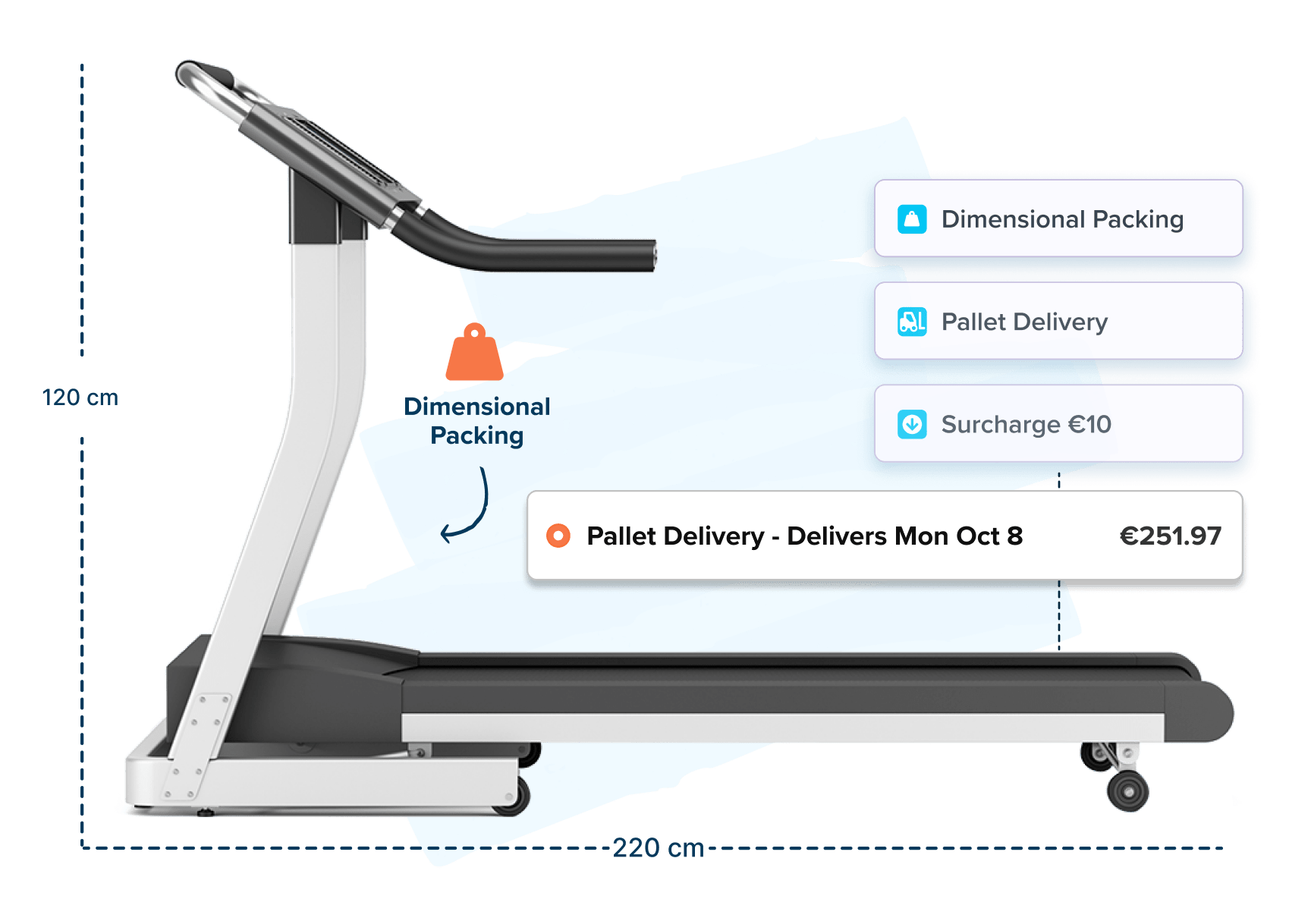 ShipperHQ checkout options shipping a treadmill