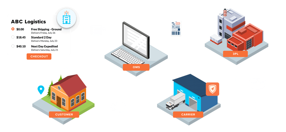 logistics-diagram-1 logistics-diagram-1