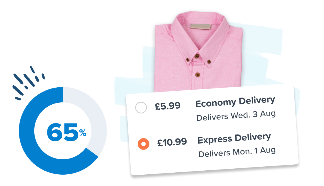 ShipperHQ Delivery Options