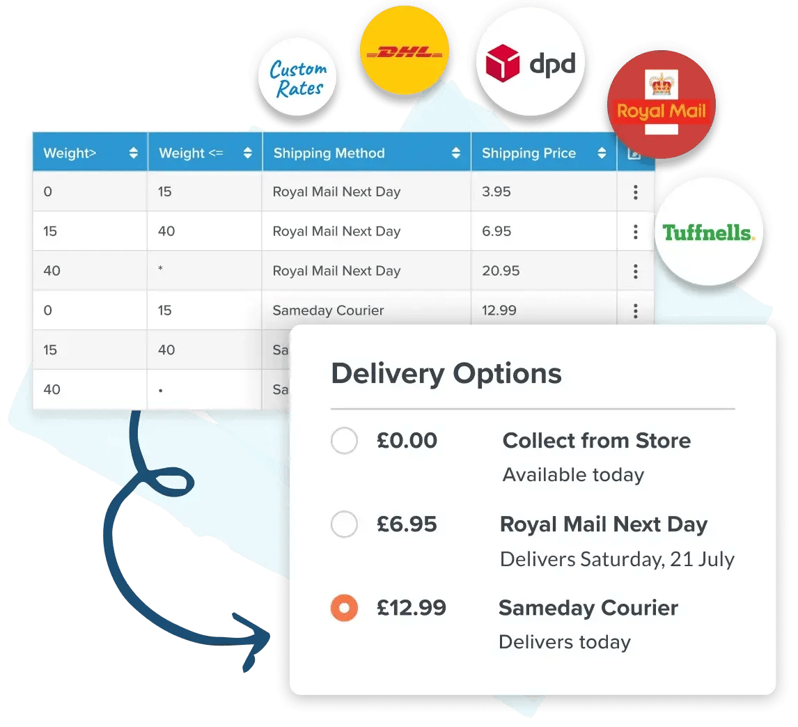 UK Custom Table Rates