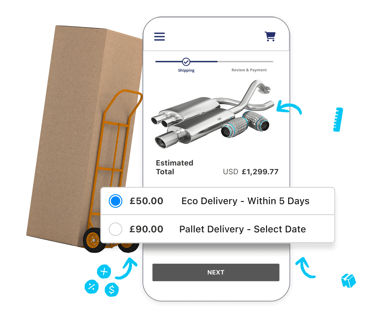 B2B Checkout