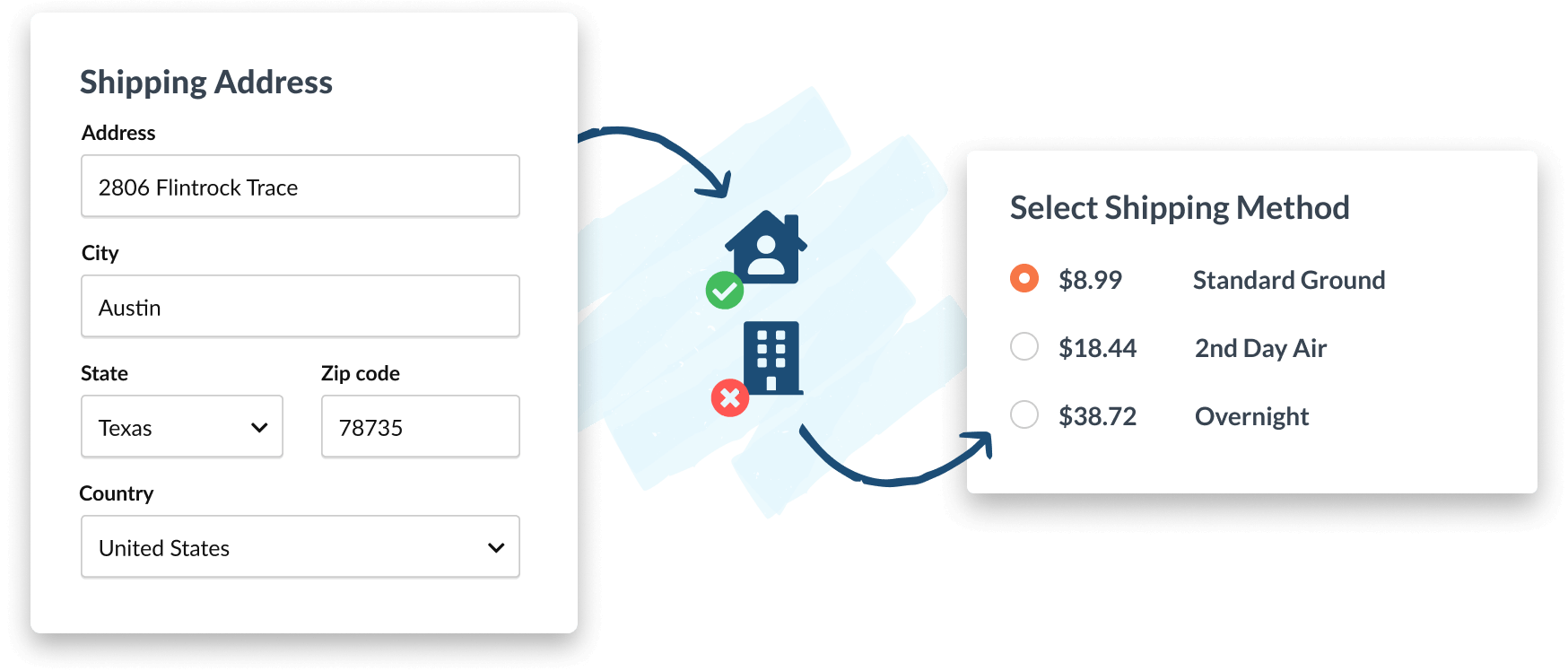 Address Validation