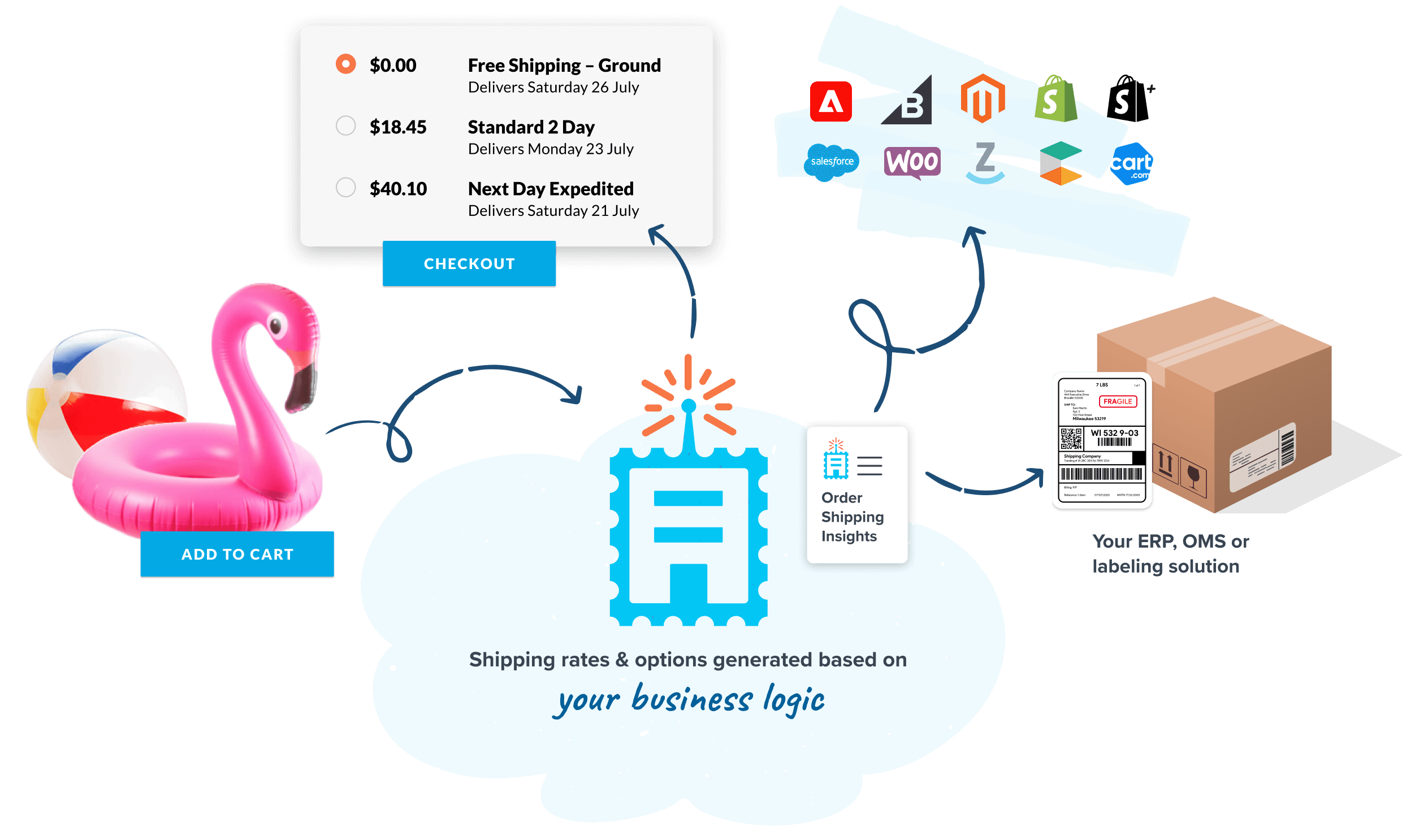 World of eCommerce Shipping