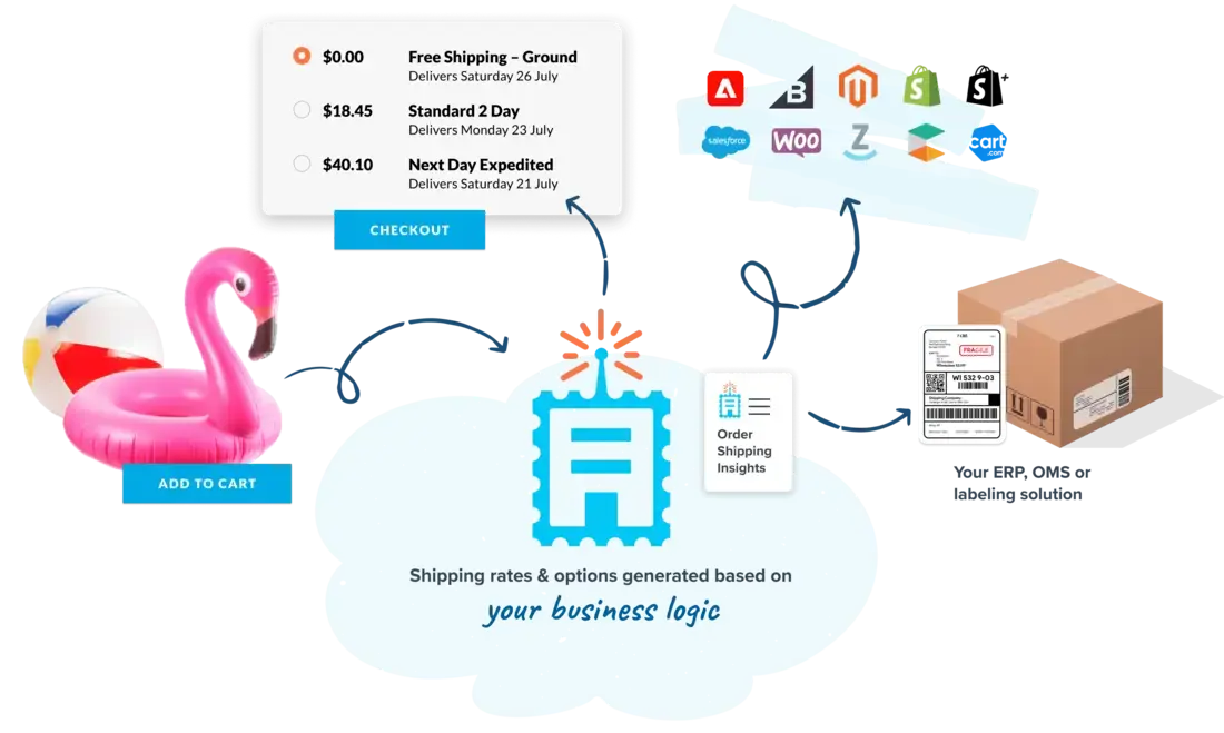 World of eCommerce Shipping