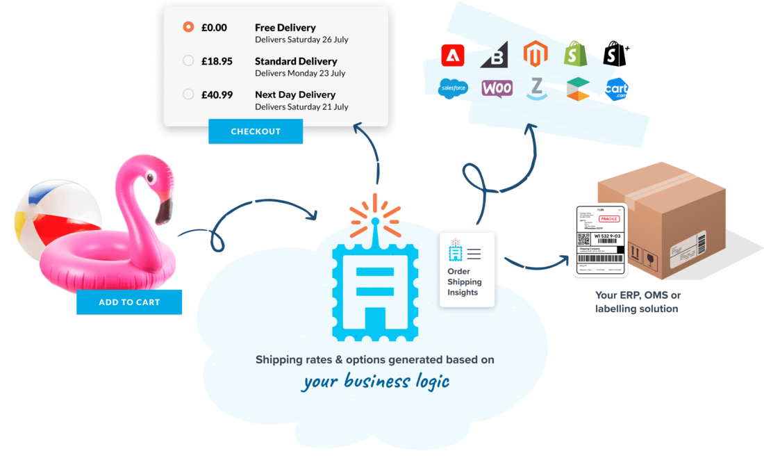 World of eCommerce Shipping