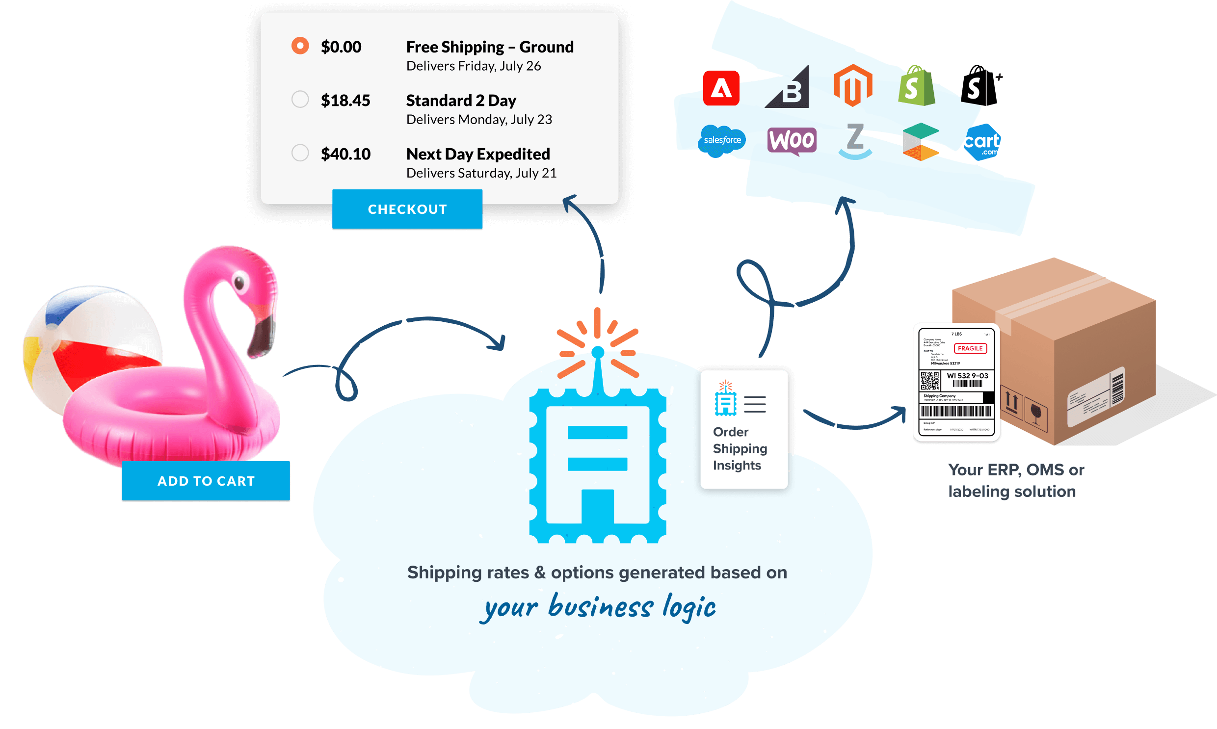 World of eCommerce Shipping