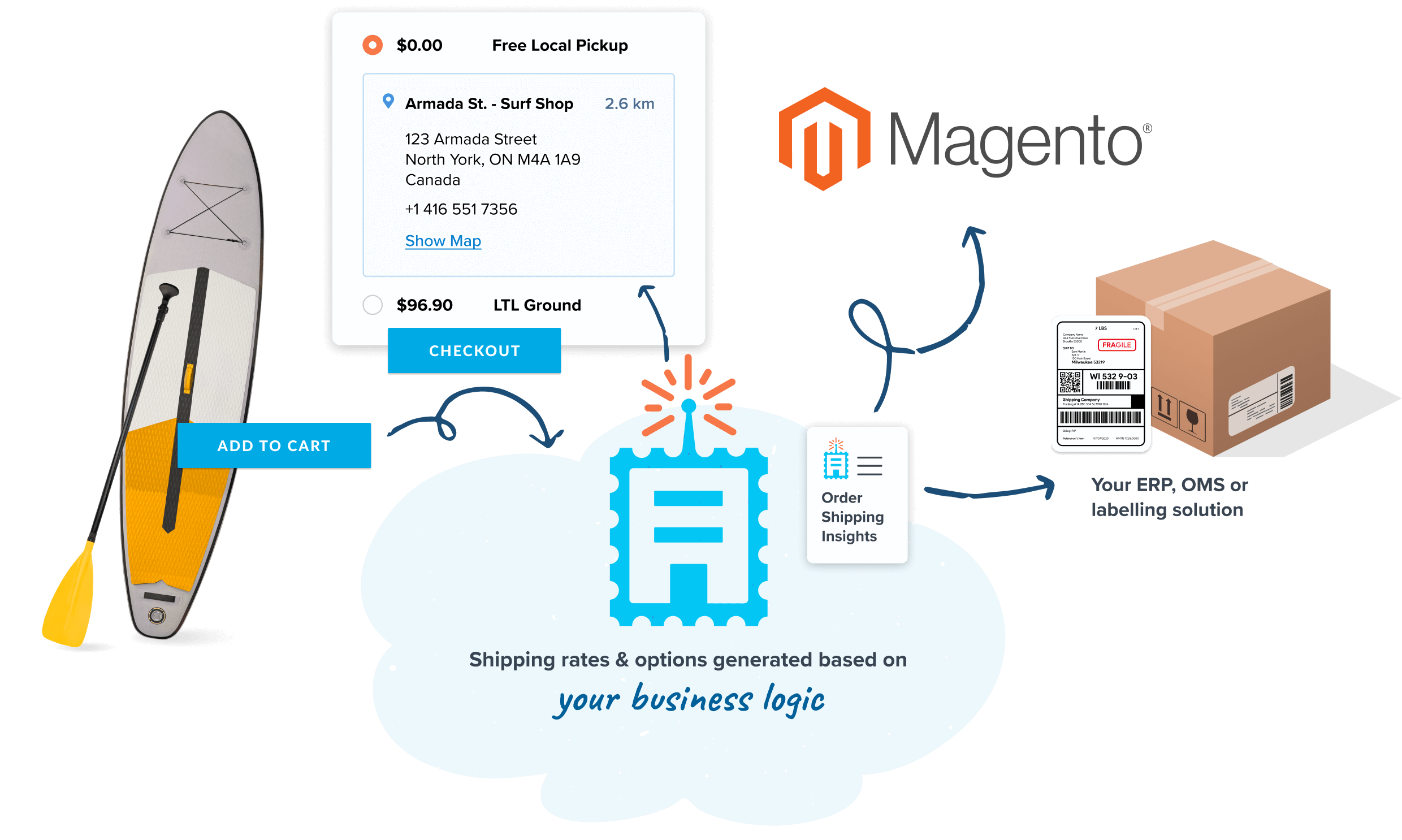 Magento
