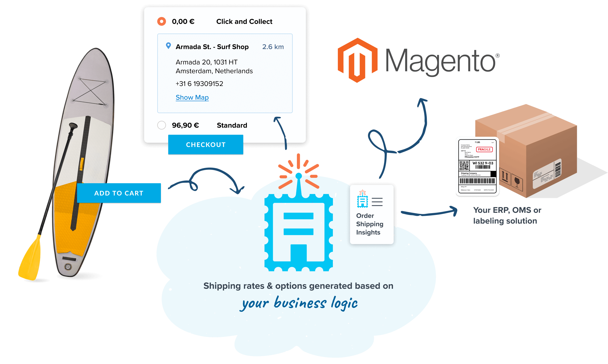 Magento
