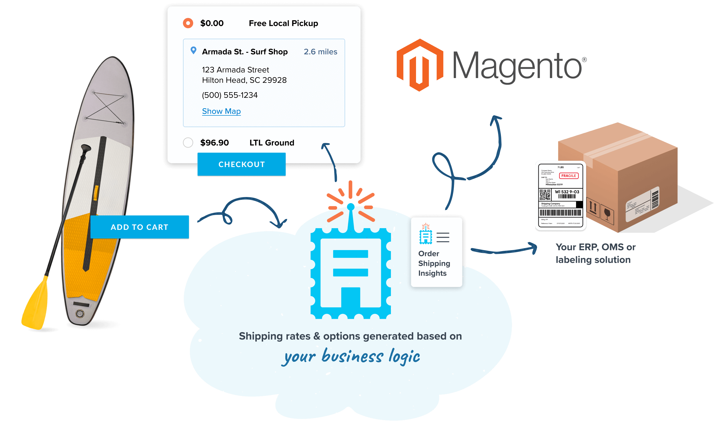 Magento
