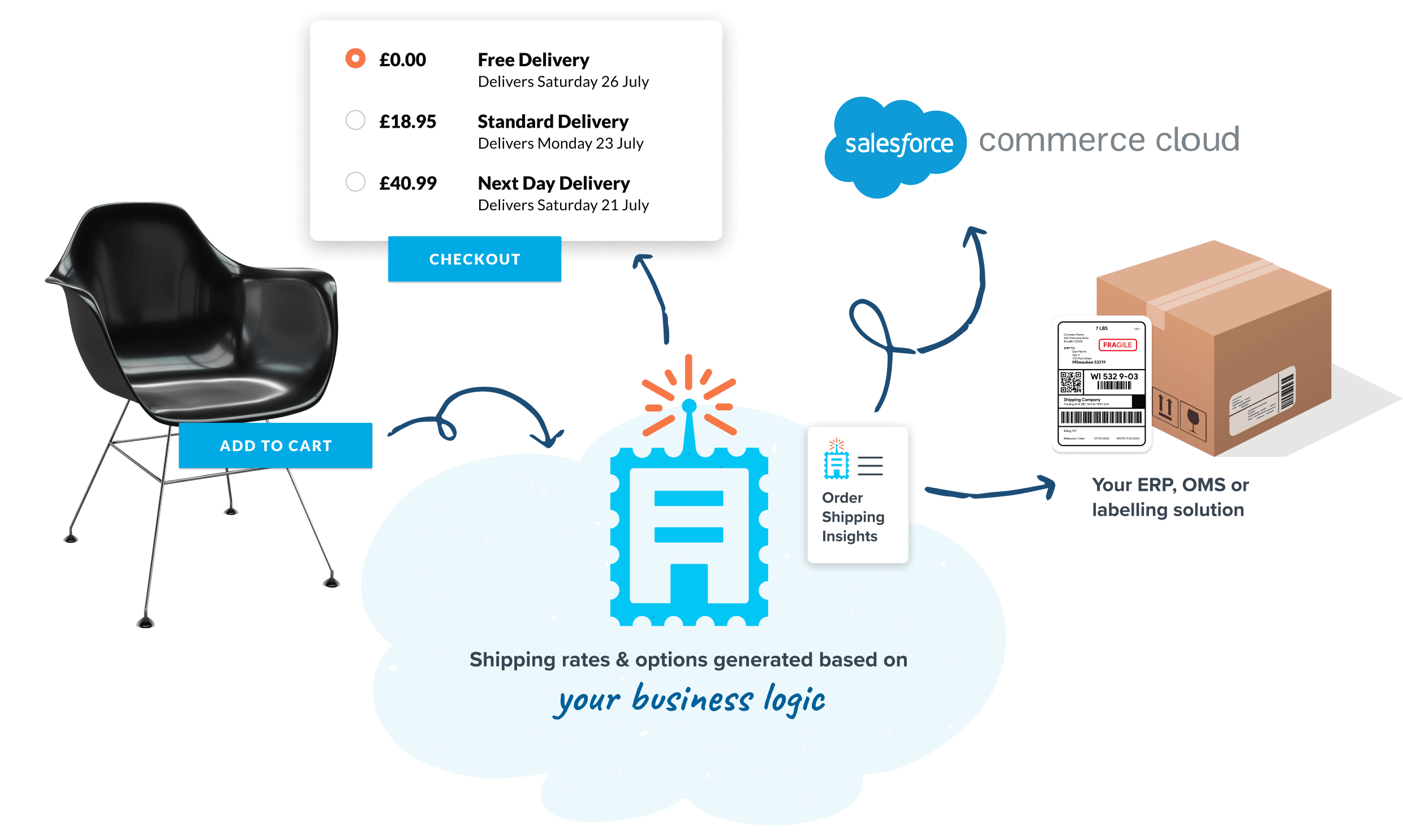 When it comes to Salesforce
