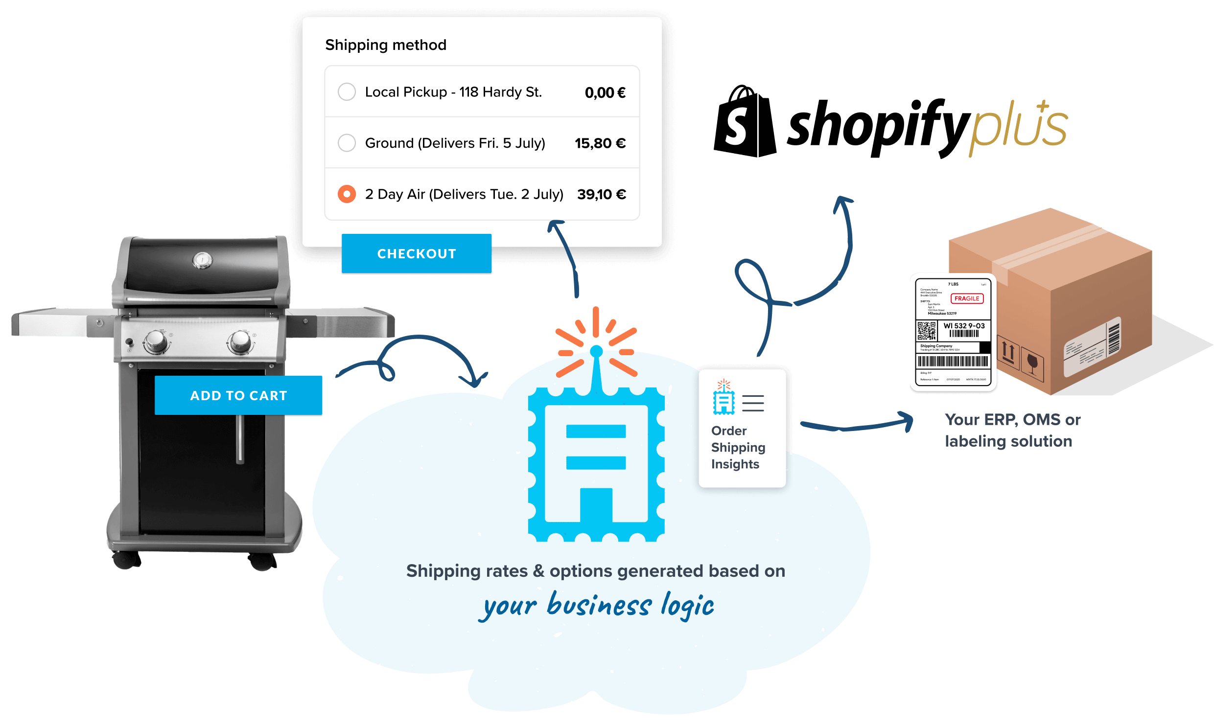 Here's how it works
