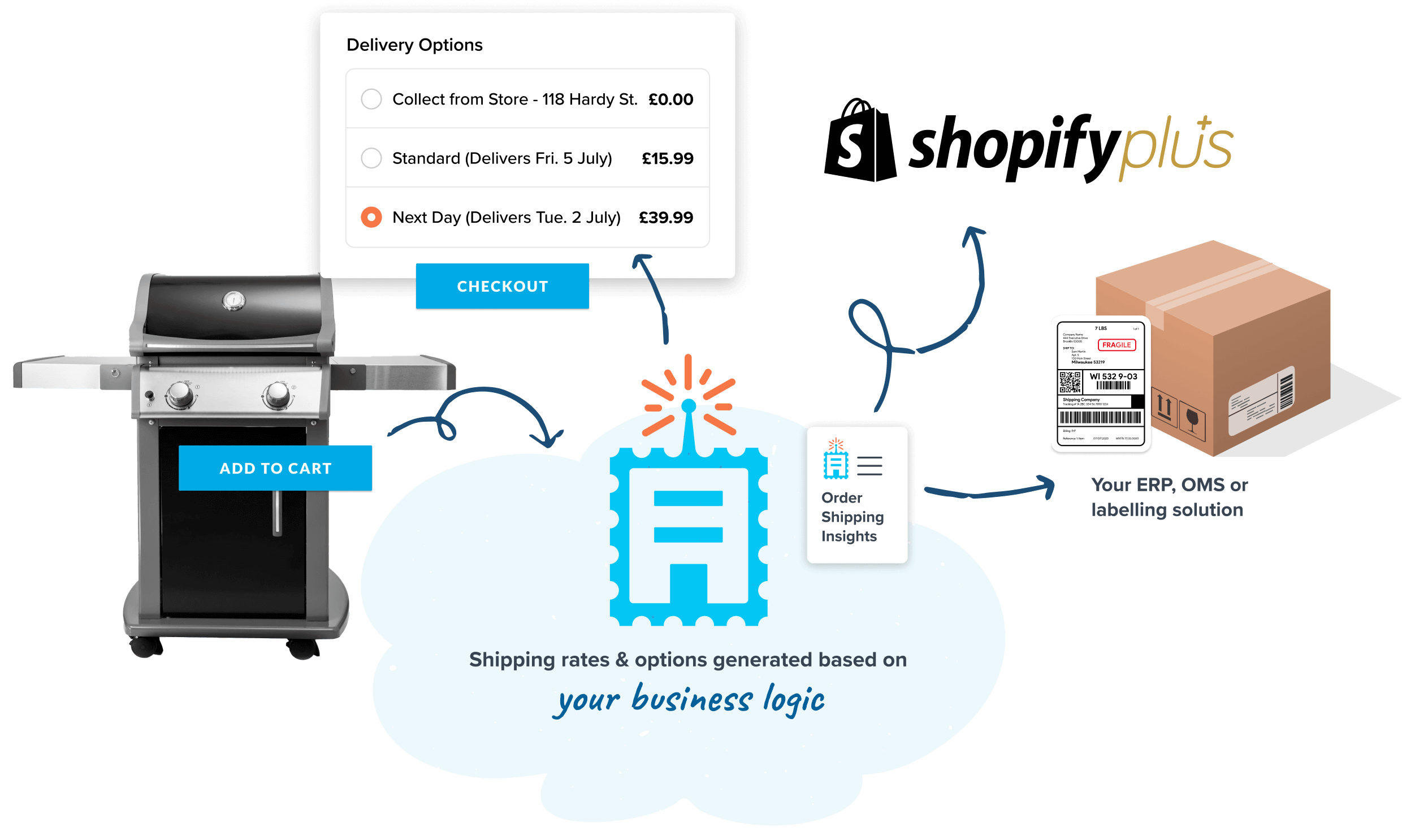 Here's how it works
