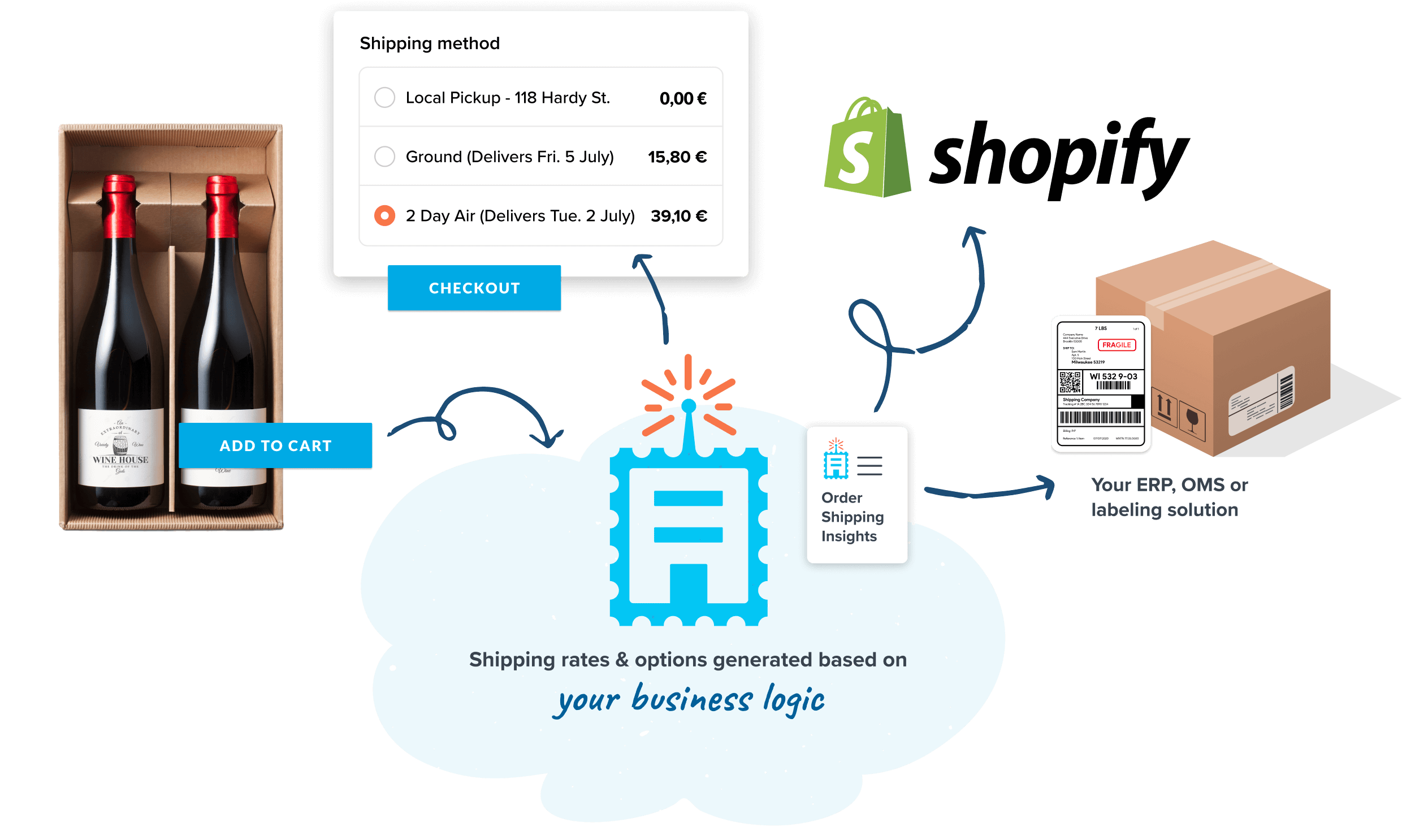 Turn shipping into a profit center