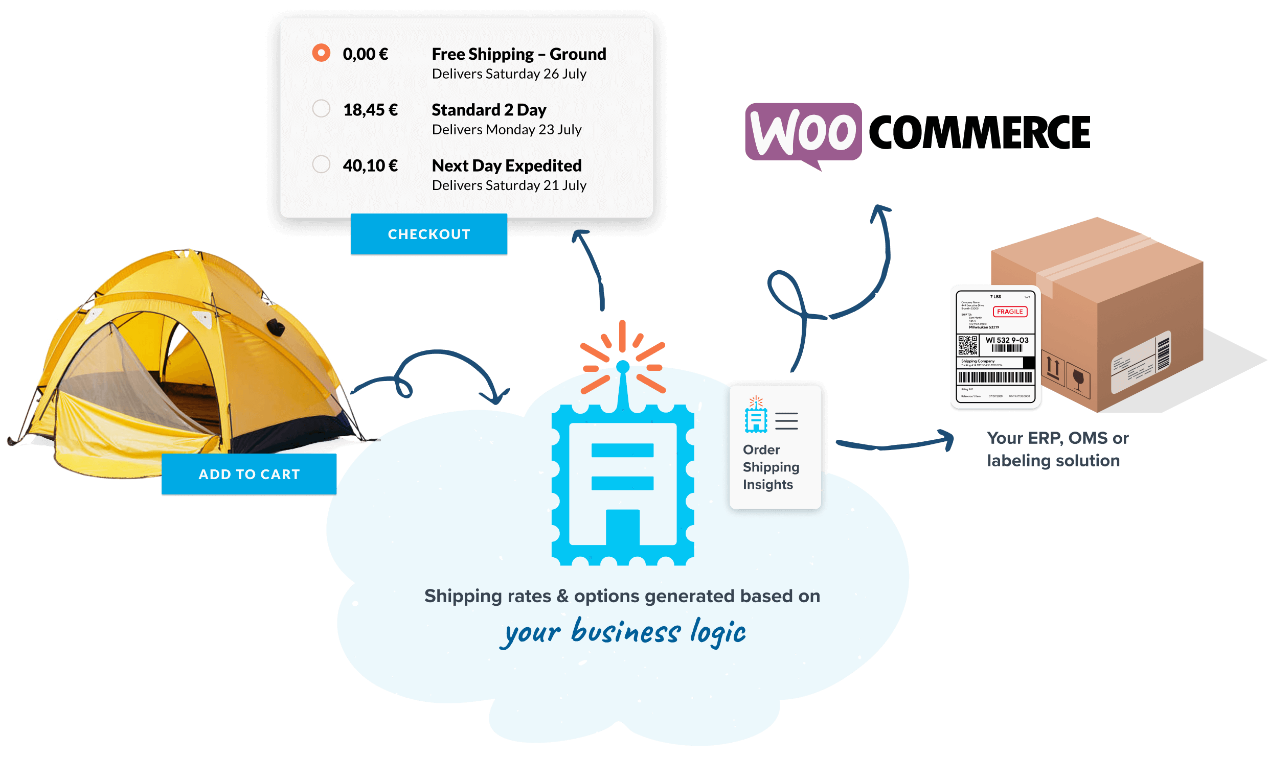 When it comes to WooCommerce