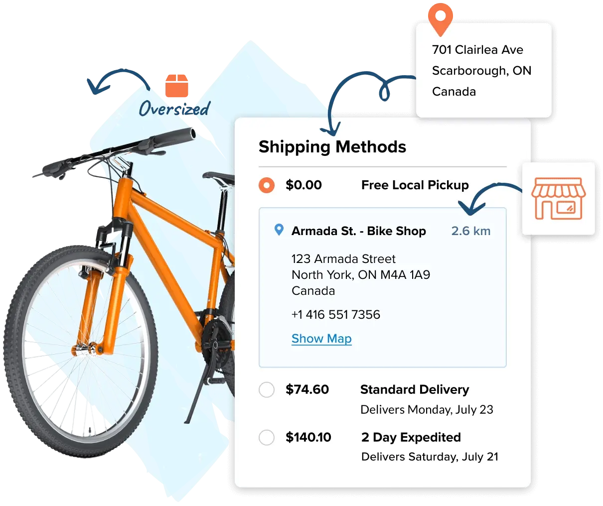 Create flexible & profitable delivery options at checkout