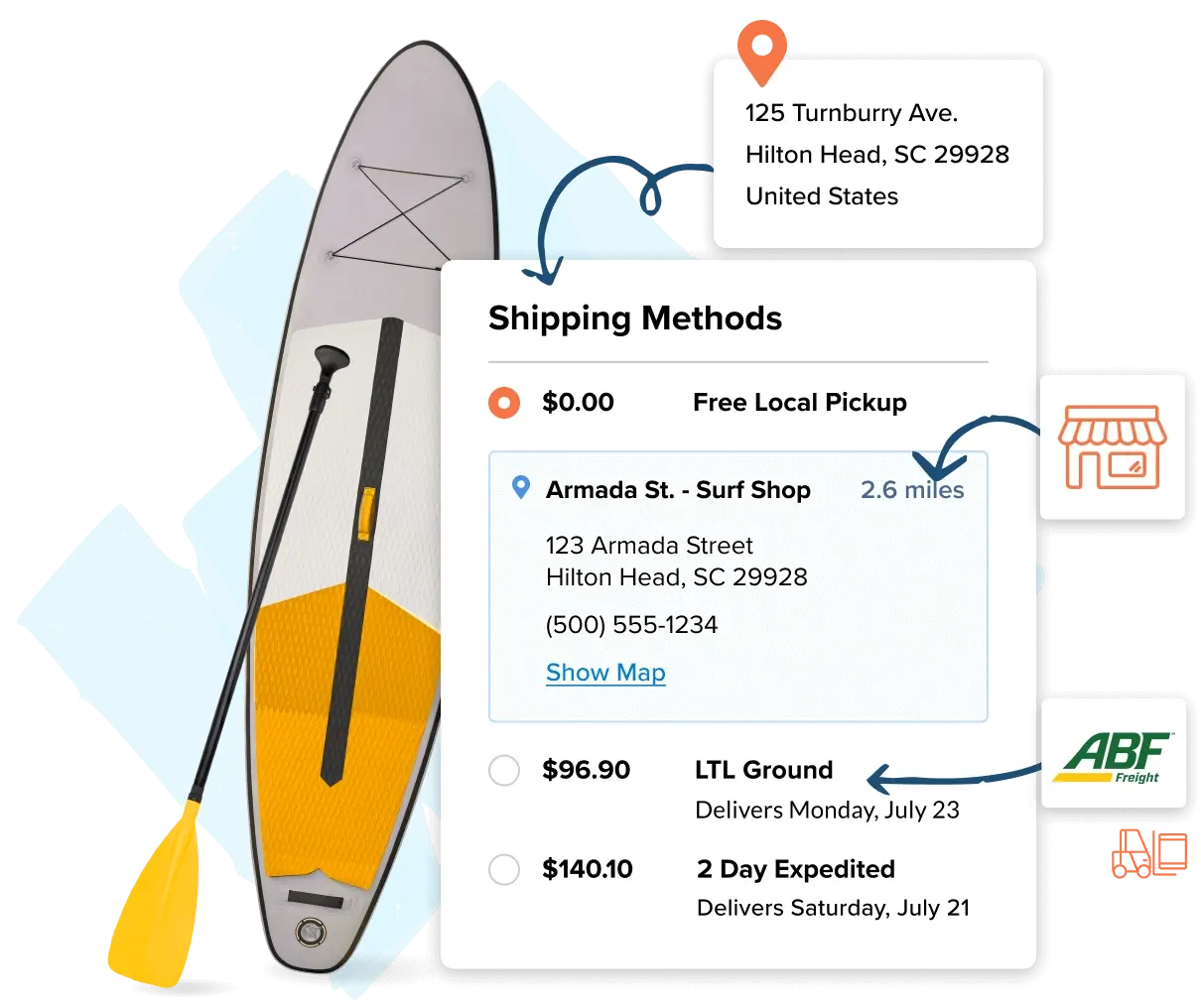 Total control of your checkout experience