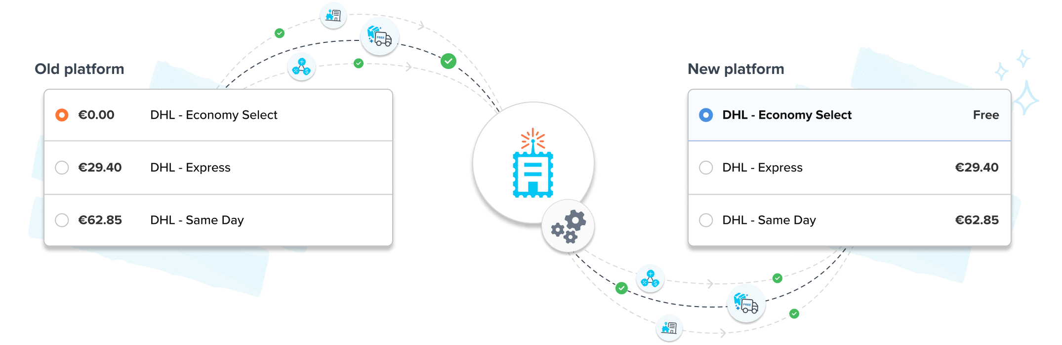 Migration Diagram