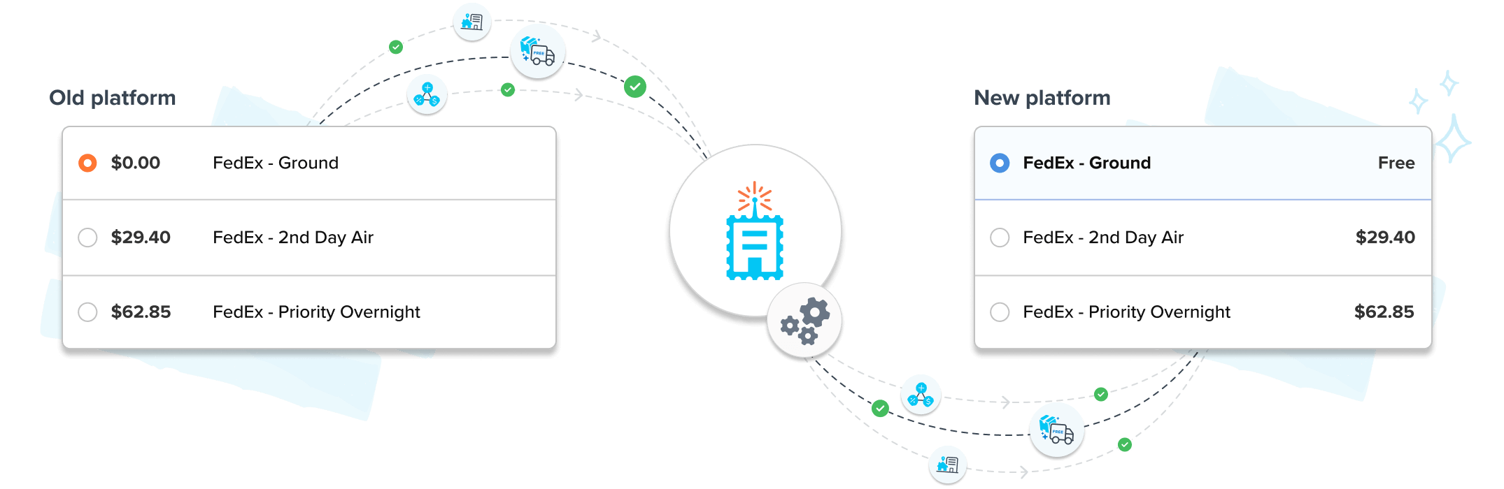 Migration Diagram